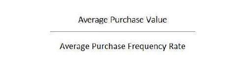 Calculating CLV: Average purchase value x Average purchase frequency