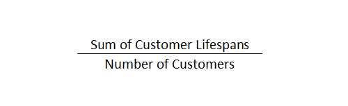 Calculating CLV: Sum of customer lifespans รท number of customers