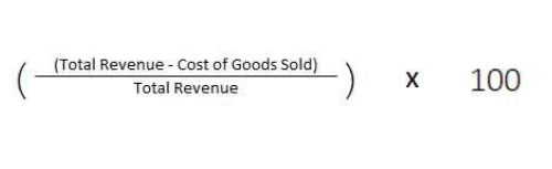 Calculating historical CLV: average gross margin