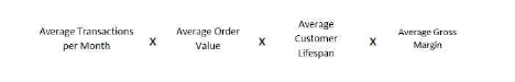 Calculating predictive CLV