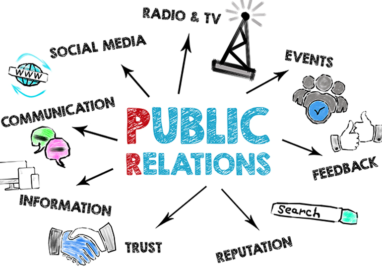 Public relations diagram explainer