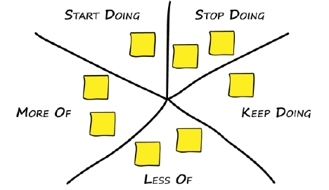 Steve Glaveski - action graph
