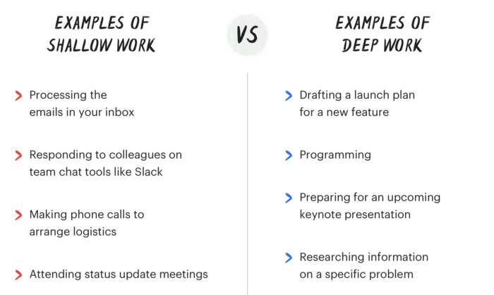shallow work vs deep work