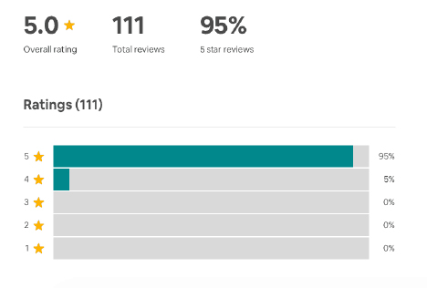 Airbnb reviews example
