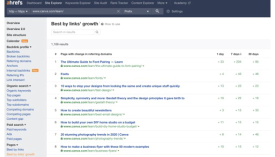 pillar pages - ahrefs example