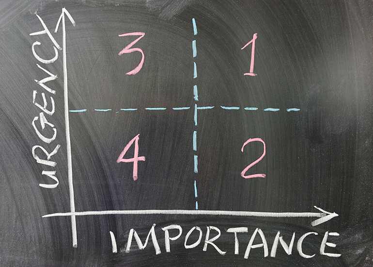 urgency + importance priority matrix