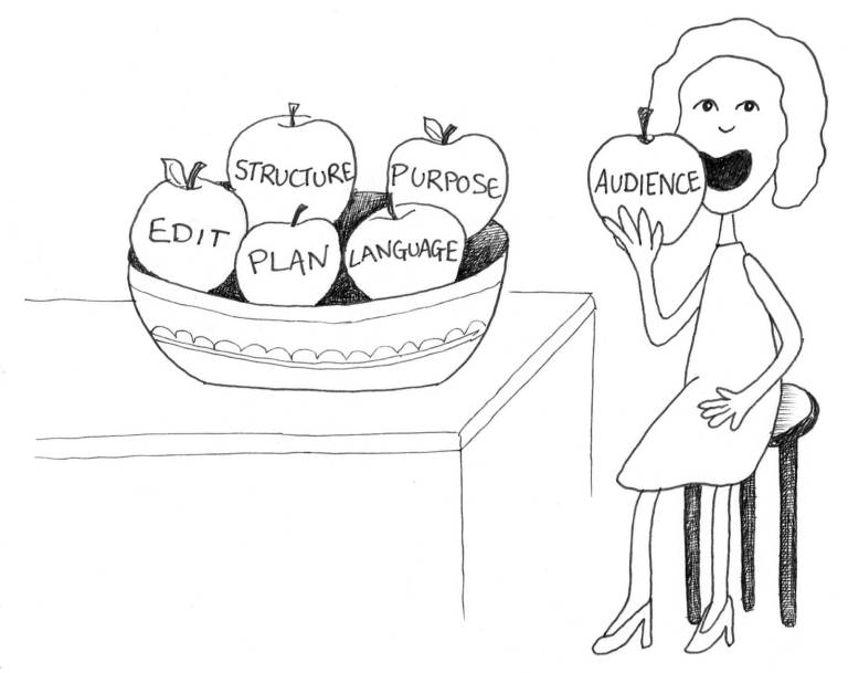 Write better: How to cut the crap and say what you mean