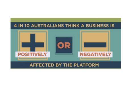 David Koch: Do this one thing correctly & you (and your business) will be laughing!