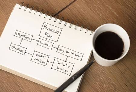 Do I really need a business plan?