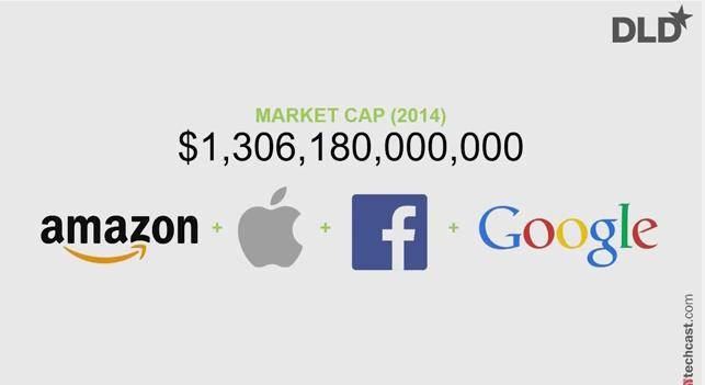The Four Horsemen: Amazon/Apple/Facebook & Google--Who Wins/Loses