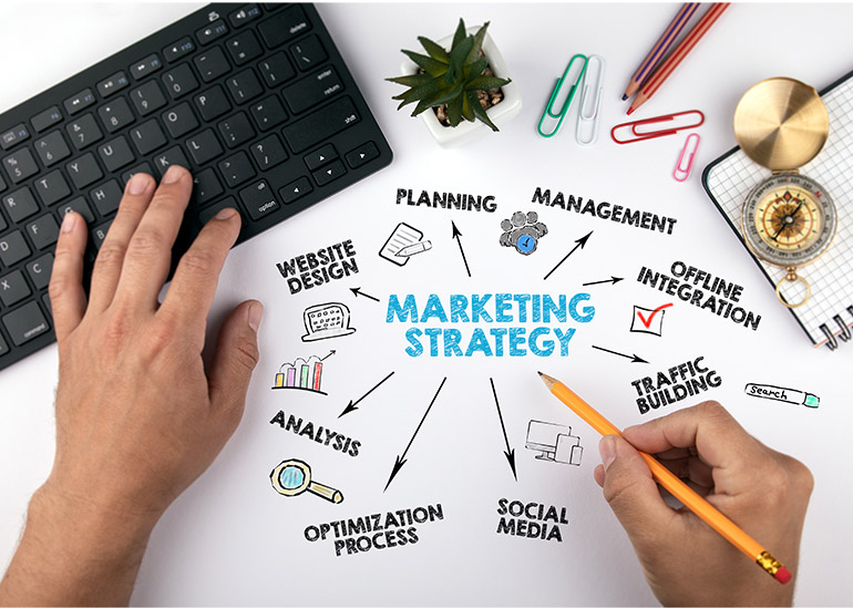 marketing strategy mind map