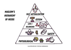 maslow's hierarchy can help you target your customer's needs