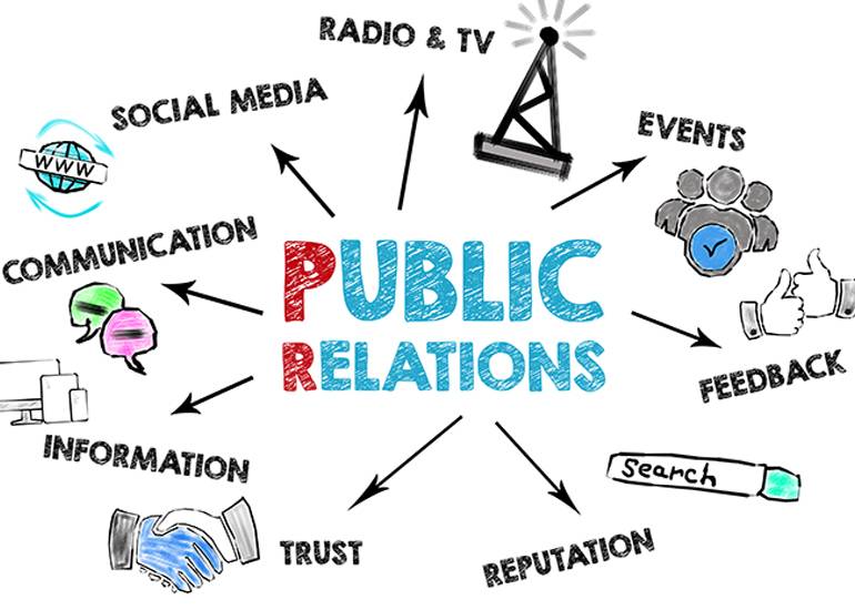 Public relations diagram explainer