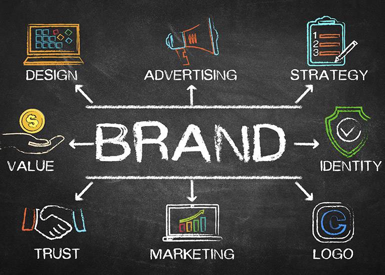 essential branding elements